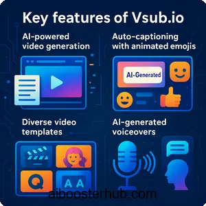 Vsub io Revolutionizing faceless video creation with AI 2