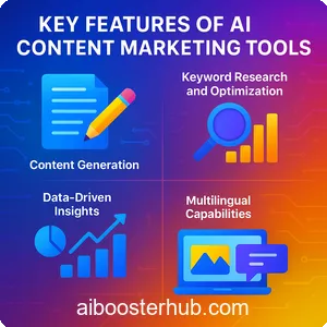 AI Content Marketing Tools - Boost Your Strategy 2