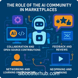 AI Marketplace Guide - Where to Find AI Solutions 6