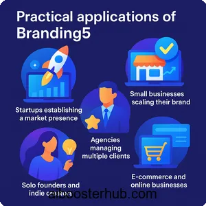 AI-powered branding Exploring Branding5’s innovative tools 4