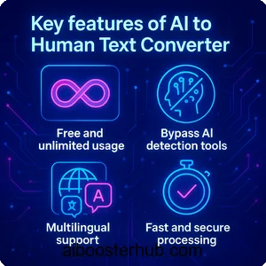 AI to Human Text Converter Revolutionizing content creation 2