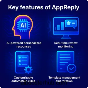 AppReply Revolutionizing app review management with AI 2