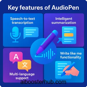 AudioPen Transforming voice notes into clear text with AI 2