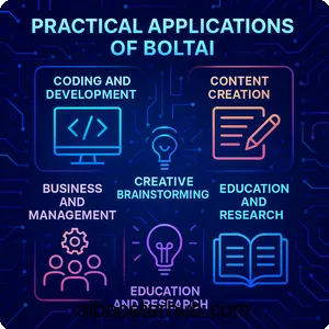 BoltAI Revolutionizing productivity with a native AI chat client 4