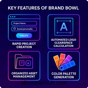Brand Bowl Revolutionizing Branding with AI-Powered Efficiency 2