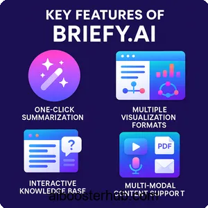 Briefy AI Knowledge Assistant for Efficient Content Summaries 2