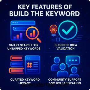 Build The Keyword AI-driven ideas for organic business growth 2