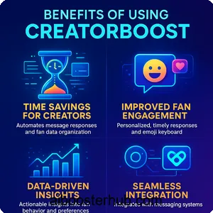 Creatorboost AI-Driven Fan Engagement for OnlyFans & Fansly 4
