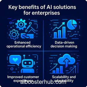 Enterprise AI solutions - Scale your operations 2