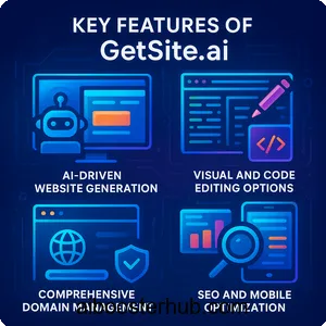 https://aiboosterhub.com/wp-content/uploads/2025/09/GetSite-AI-Powered-Website-Creation-for-High-SEO-Impact-0.webp