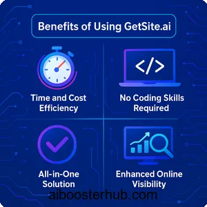 GetSite AI-Powered Website Creation for High SEO Impact 4