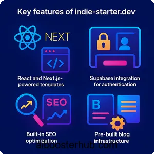 Indie-starter A game-changer for AI-driven web development 2