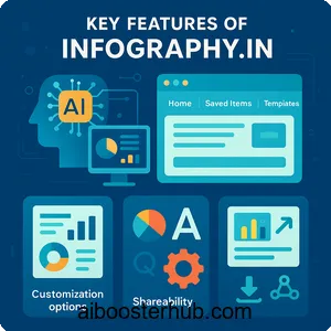 Infography AI-Powered Infographics for Optimal Content Creation 2