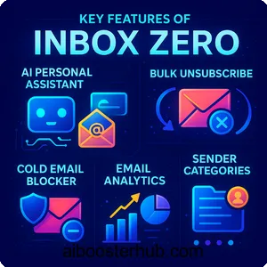 Master your inbox with Inbox Zero The ultimate AI email assistant 2