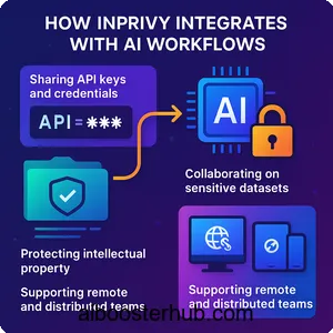 Securely share sensitive data with InPrivy Guide for AI pros 4