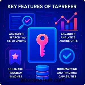 TapRefer Boost AI content with affiliate marketing opportunities 2