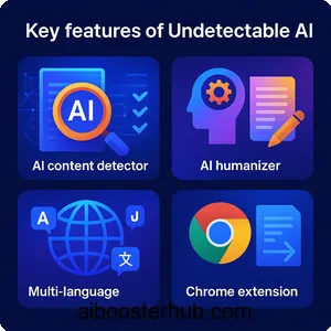 Undetectable AI Optimizing AI content for high authenticity 2