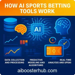 AI Sports Betting Tools Predict Games with Artificial Intelligence 2