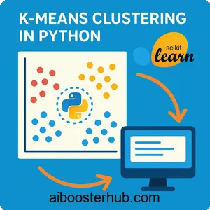 K-means clustering in Python with Scikit-Learn
