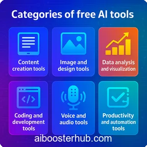 Top Free AI Tools You Need Complete Directory & Guide 2