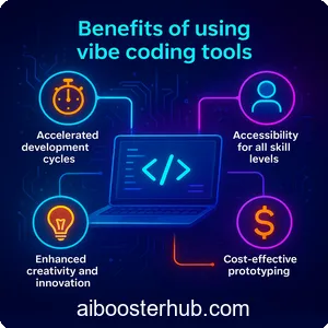 Vibe coding tools review AI-powered development environment 4
