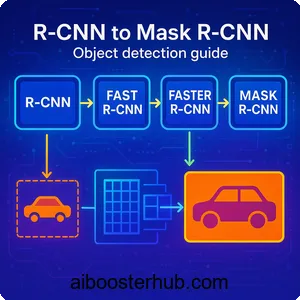R-CNN to Mask R-CNN: Object detection guide