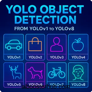 YOLO Object Detection: From YOLOv1 to YOLOv8